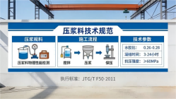 清水河本地工厂讲解：说一遍公路压浆料和铁路压浆料的区别