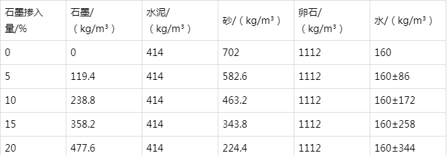 清水河防静电水泥砂浆怎么做(附配比及施工方法)
